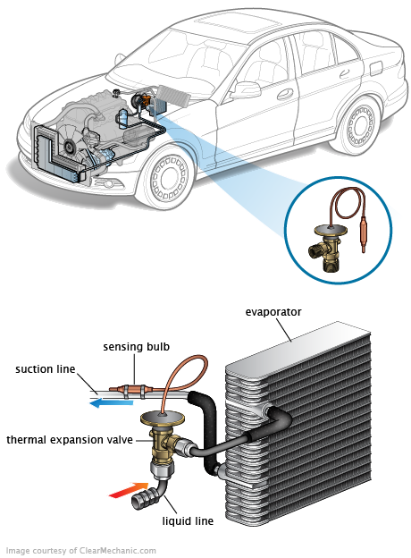 See C246E repair manual